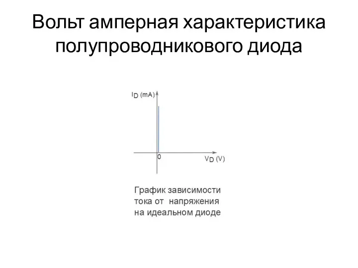 Вольт амперная характеристика полупроводникового диода