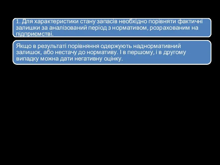 Стан запасів 1. Для характеристики стану запасів необхідно порівняти фактичні