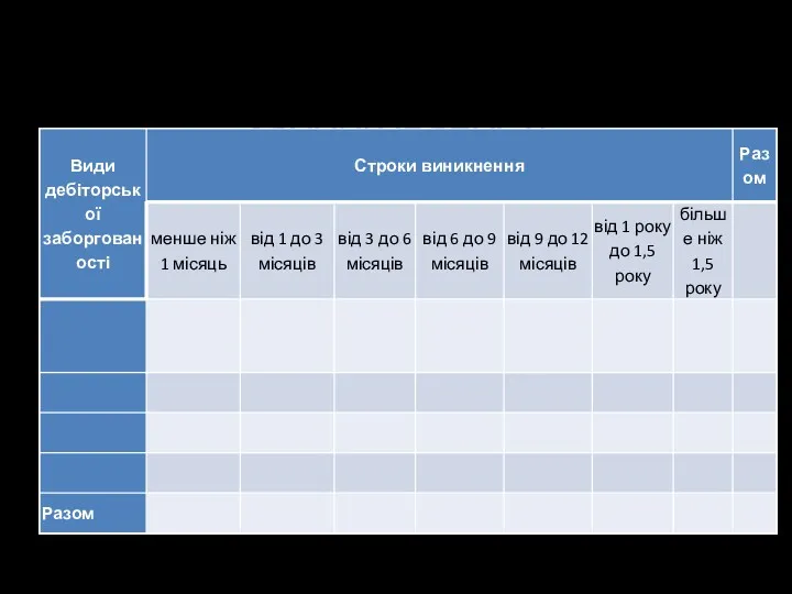 Горизонтальний та вертикальний аналіз дебіторської заборгованості