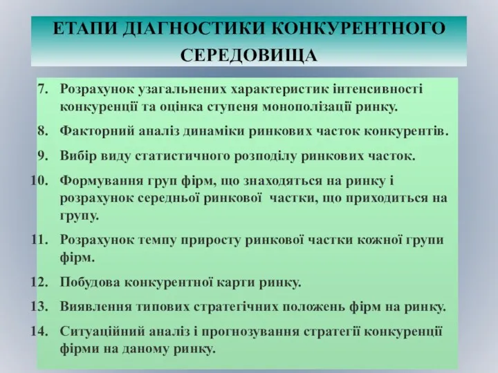 Розрахунок узагальнених характеристик інтенсивності конкуренції та оцінка ступеня монополізації ринку.