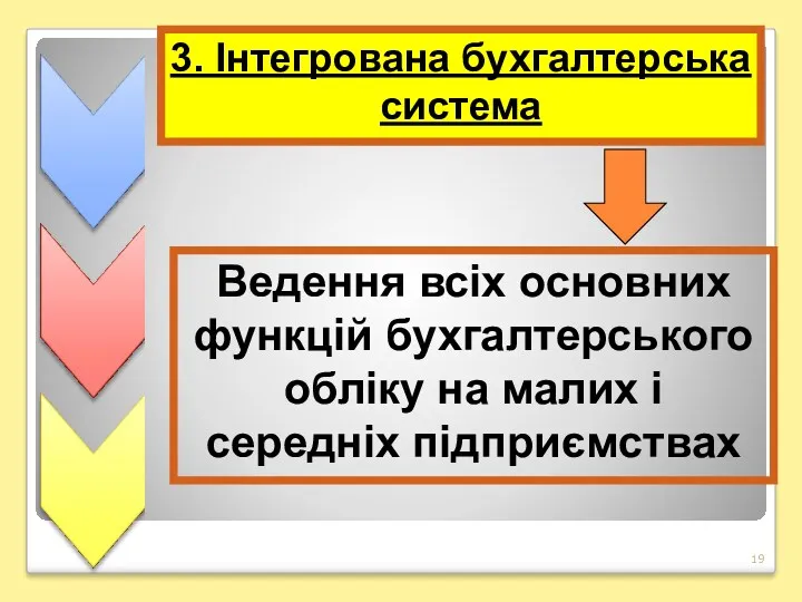 3. Інтегрована бухгалтерська система Ведення всіх основних функцій бухгалтерського обліку на малих і середніх підприємствах