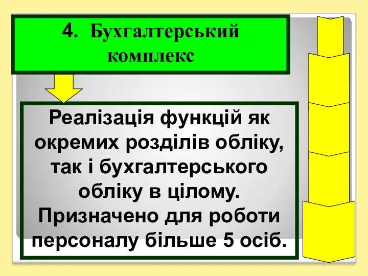 4. Бухгалтерський комплекс Реалізація функцій як окремих розділів обліку, так