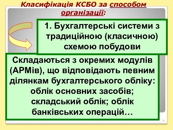 Класифікація КСБО за способом організації: Складаються з окремих модулів (АРМів),