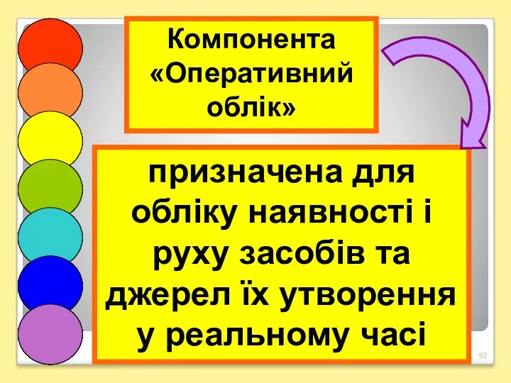 Компонента «Оперативний облік» призначена для обліку наявності і руху засобів