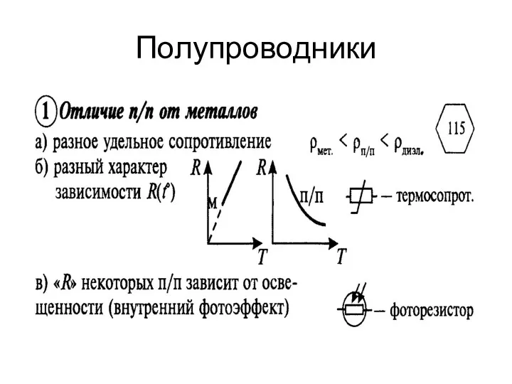 Полупроводники