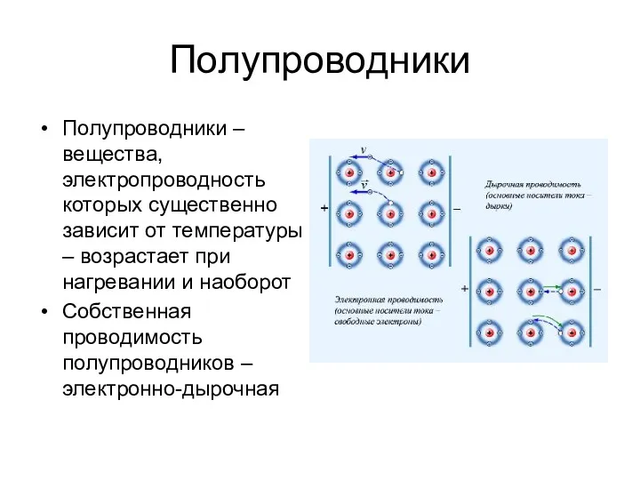 Полупроводники Полупроводники –вещества, электропроводность которых существенно зависит от температуры –