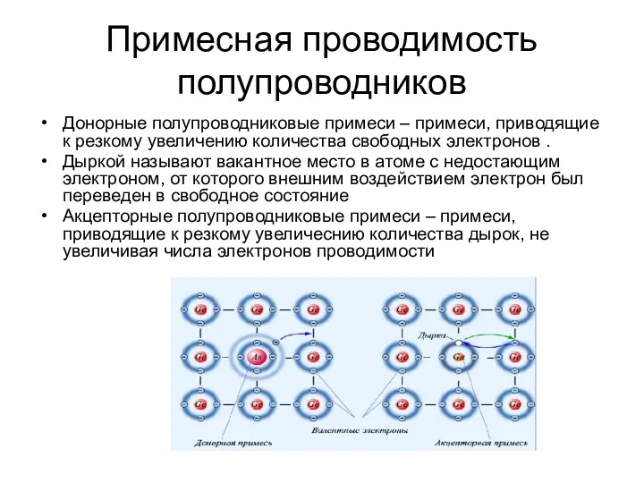 Примесная проводимость полупроводников Донорные полупроводниковые примеси – примеси, приводящие к