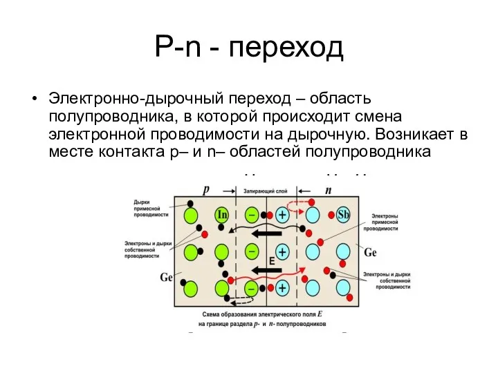 Р-n - переход Электронно-дырочный переход – область полупроводника, в которой