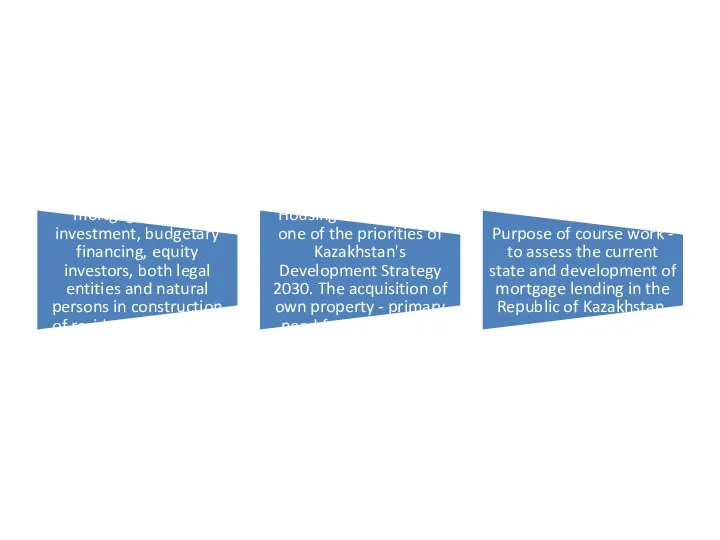 The main forms of housing finance are loans, including mortgages,