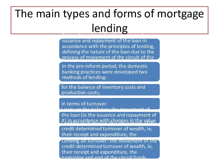 The main types and forms of mortgage lending Types of