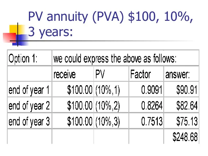 PV annuity (PVA) $100, 10%, 3 years: