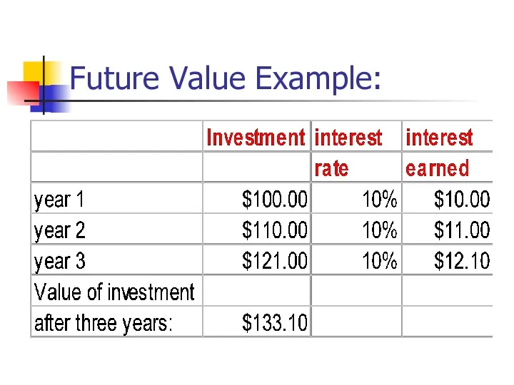 Future Value Example: