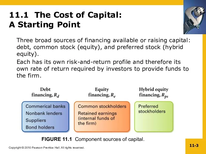 11.1 The Cost of Capital: A Starting Point Three broad sources of financing