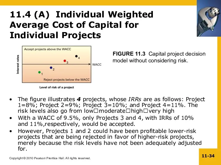 The figure illustrates 4 projects, whose IRRs are as follows: Project 1=8%; Project
