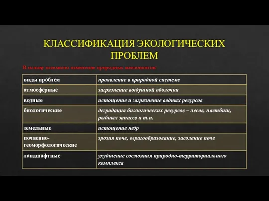 КЛАССИФИКАЦИЯ ЭКОЛОГИЧЕСКИХ ПРОБЛЕМ В основу положено изменение природных компонентов: