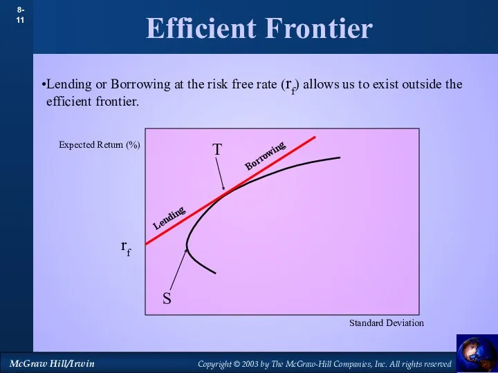 Efficient Frontier Standard Deviation Expected Return (%) Lending or Borrowing