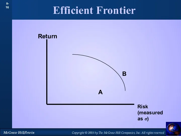 Efficient Frontier A B Return Risk (measured as σ)