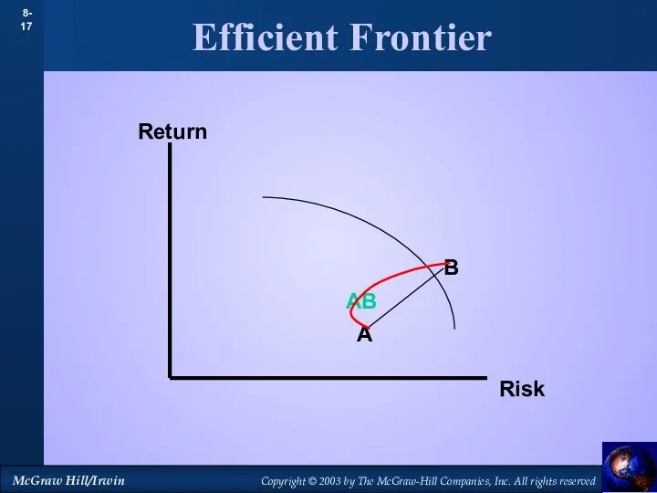 Efficient Frontier A B Return Risk AB