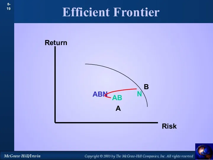 Efficient Frontier A B N Return Risk AB ABN