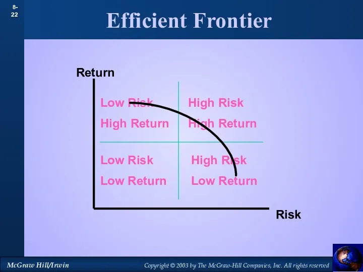 Efficient Frontier Return Risk Low Risk High Return High Risk