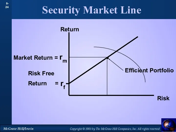 Security Market Line Return Risk . rf Risk Free Return = Efficient Portfolio
