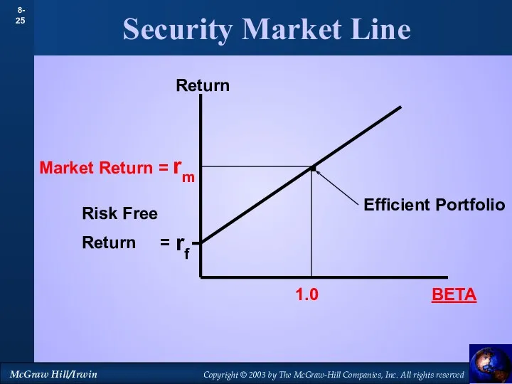 Security Market Line Return . rf Risk Free Return = Efficient Portfolio BETA 1.0