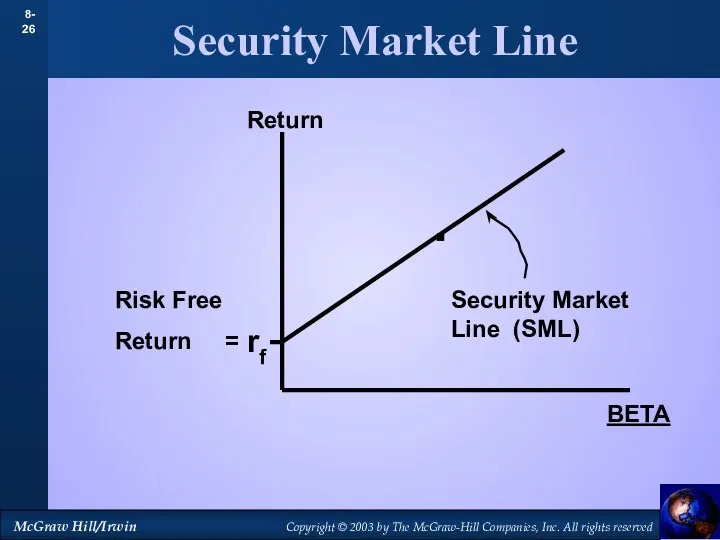 Security Market Line Return . rf Risk Free Return = BETA Security Market Line (SML)