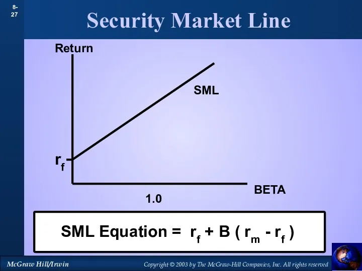 Security Market Line Return BETA rf 1.0 SML SML Equation
