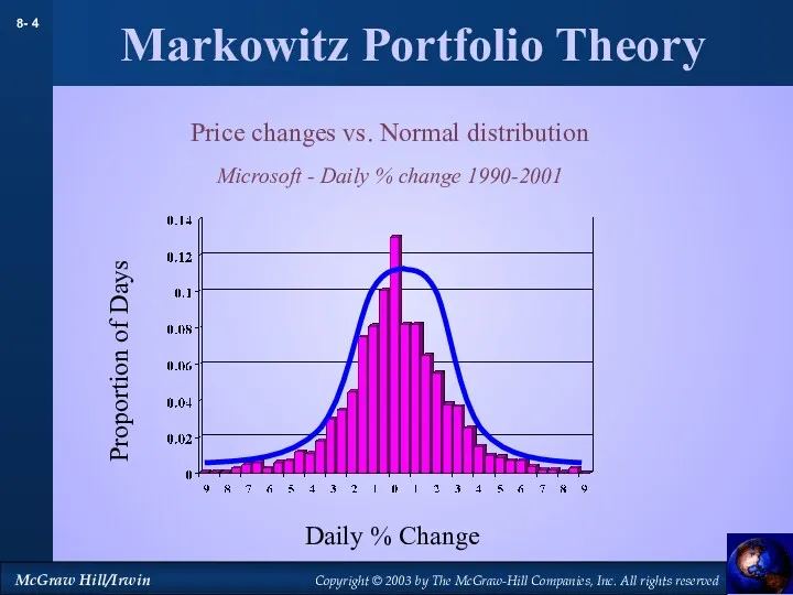 Markowitz Portfolio Theory Price changes vs. Normal distribution Microsoft -