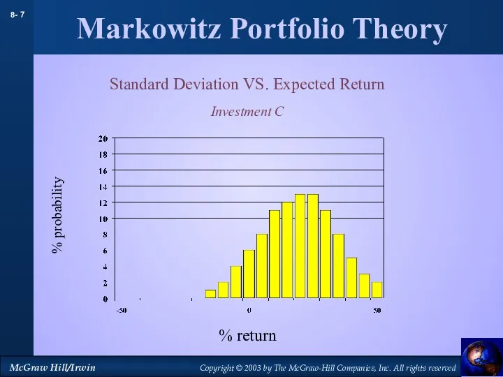 Markowitz Portfolio Theory Standard Deviation VS. Expected Return Investment C % probability % return