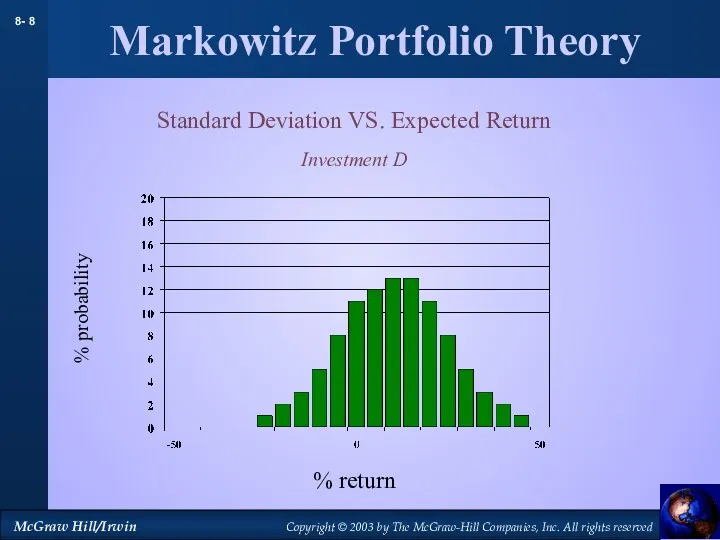 Markowitz Portfolio Theory Standard Deviation VS. Expected Return Investment D % probability % return