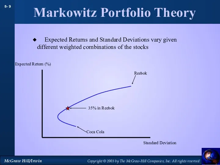 Markowitz Portfolio Theory Coca Cola Reebok Standard Deviation Expected Return