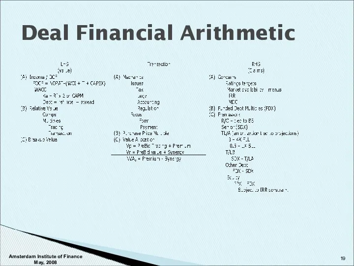 Deal Financial Arithmetic Amsterdam Institute of Finance May, 2008