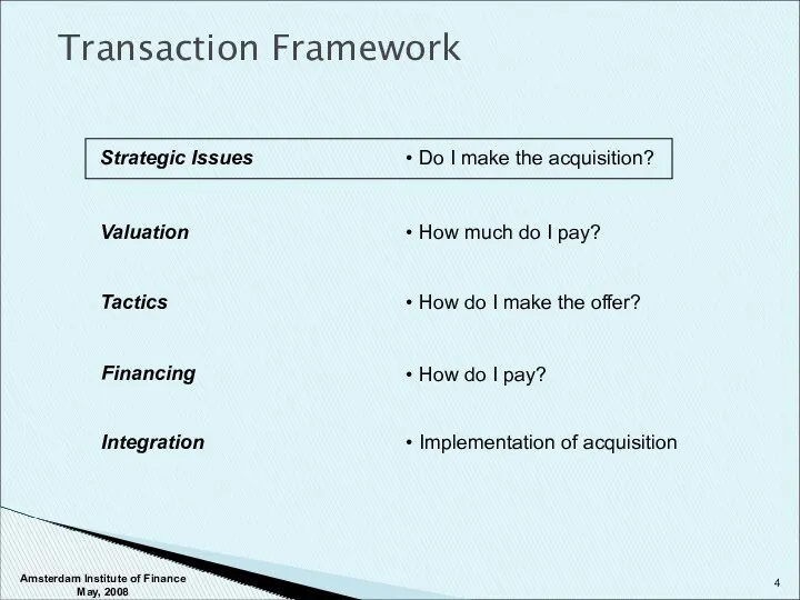 Transaction Framework Strategic Issues Do I make the acquisition? Valuation