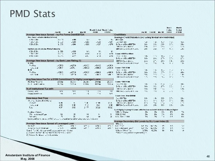 PMD Stats Amsterdam Institute of Finance May, 2008