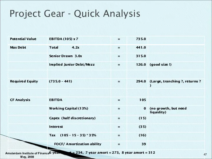 Project Gear - Quick Analysis Amsterdam Institute of Finance May, 2008