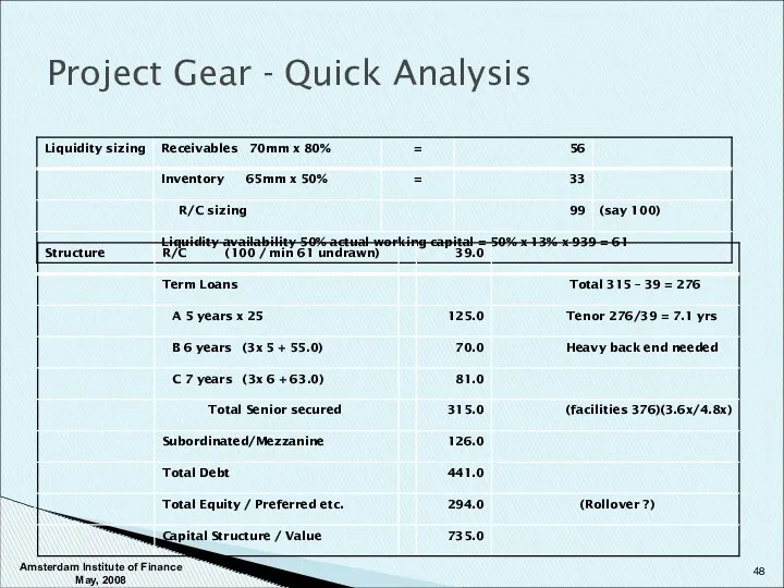 Project Gear - Quick Analysis Amsterdam Institute of Finance May, 2008