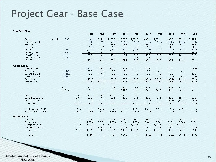 Project Gear - Base Case Amsterdam Institute of Finance May, 2008