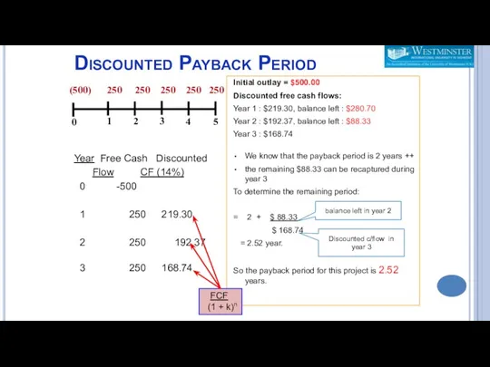 Discounted Payback Period Year Free Cash Discounted Flow CF (14%) 0 -500 1