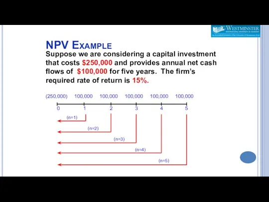 NPV Example Suppose we are considering a capital investment that costs $250,000 and