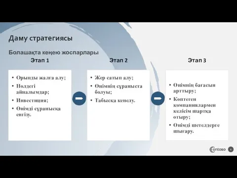 Этап 1 Орынды жалға алу; Нөлдегі айналымдар; Инвестиция; Өнімді сұранысқа