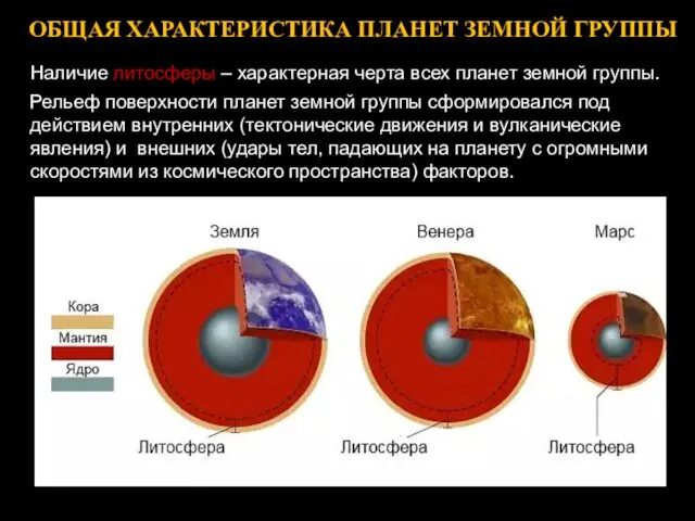 ОБЩАЯ ХАРАКТЕРИСТИКА ПЛАНЕТ ЗЕМНОЙ ГРУППЫ Наличие литосферы – характерная черта