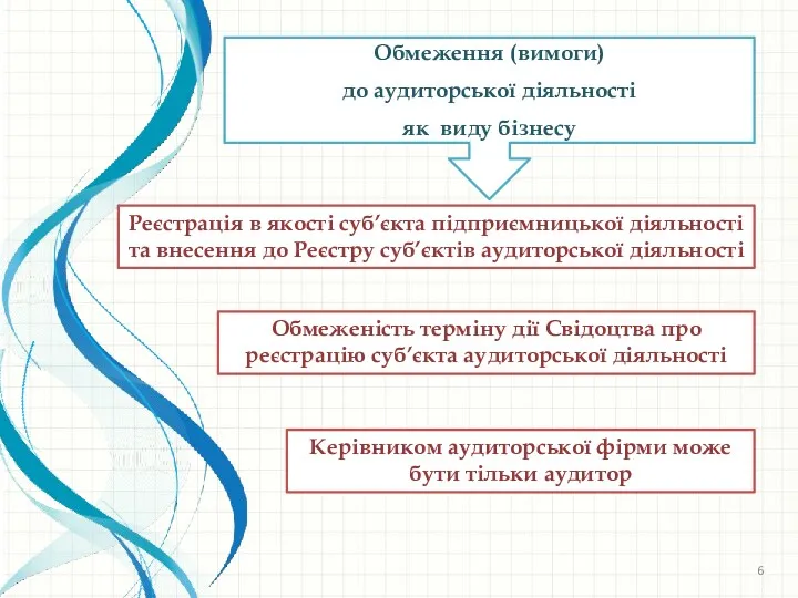 Реєстрація в якості суб’єкта підприємницької діяльності та внесення до Реєстру