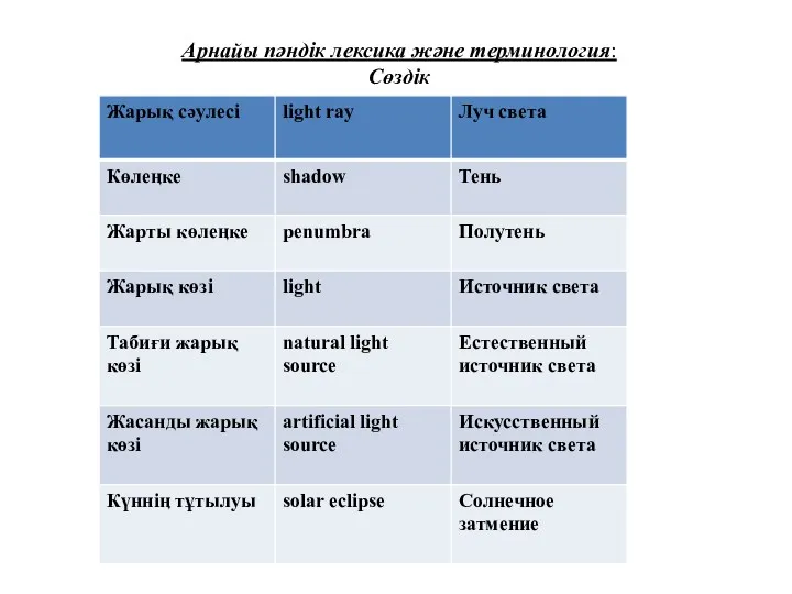 Арнайы пәндік лексика және терминология: Сөздік