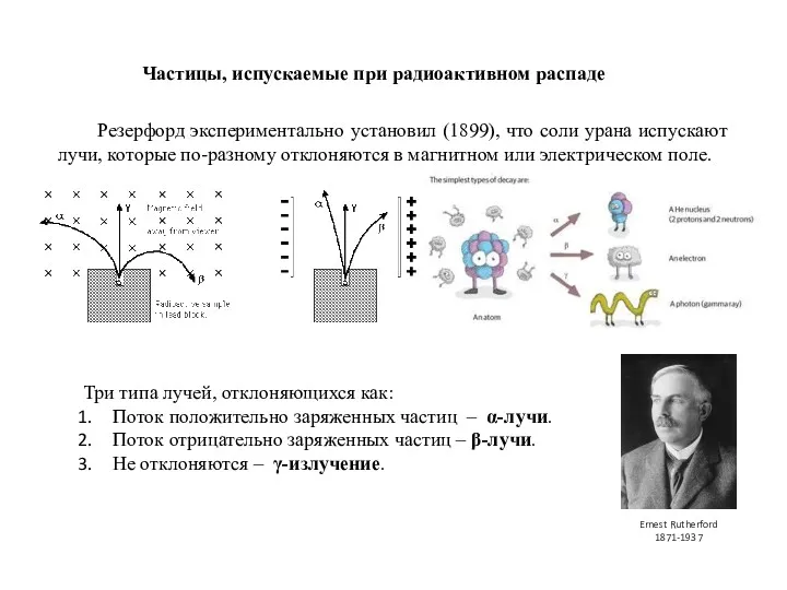 Резерфорд экспериментально установил (1899), что соли урана испускают лучи, которые