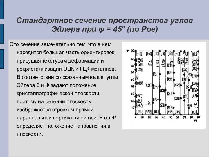 Стандартное сечение пространства углов Эйлера при φ = 45° (по