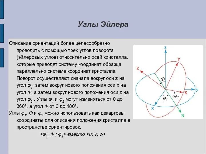 Углы Эйлера Описание ориентаций более целесообразно проводить с помощью трех