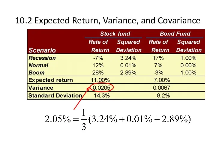 10.2 Expected Return, Variance, and Covariance