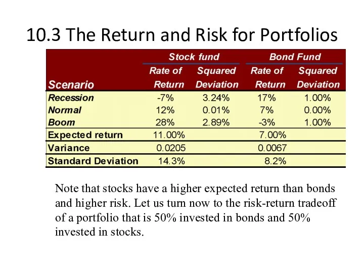 10.3 The Return and Risk for Portfolios Note that stocks