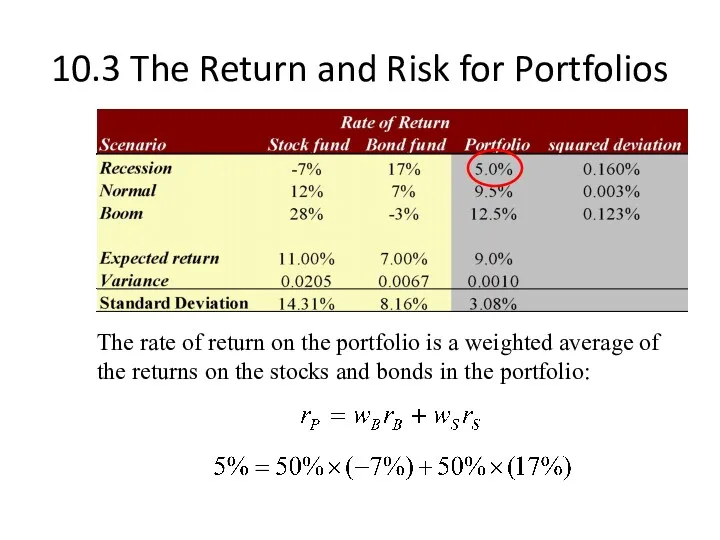 10.3 The Return and Risk for Portfolios The rate of